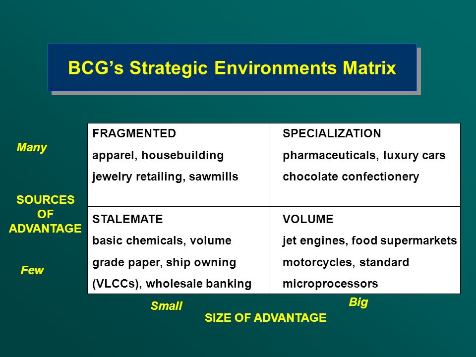 Bcg strategic environments matrix